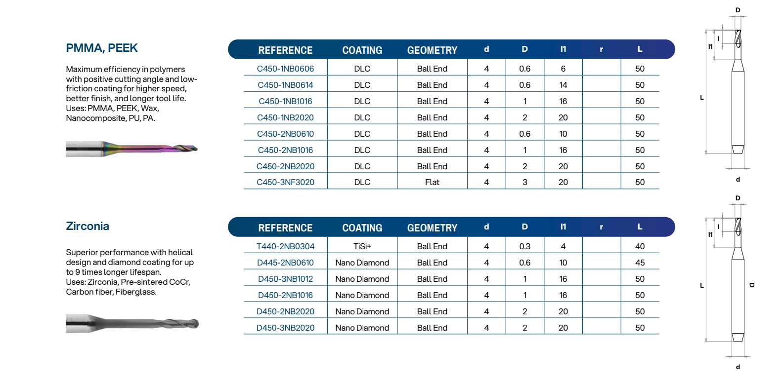 Paragon Tools Milling Burrs Roland DG Shape