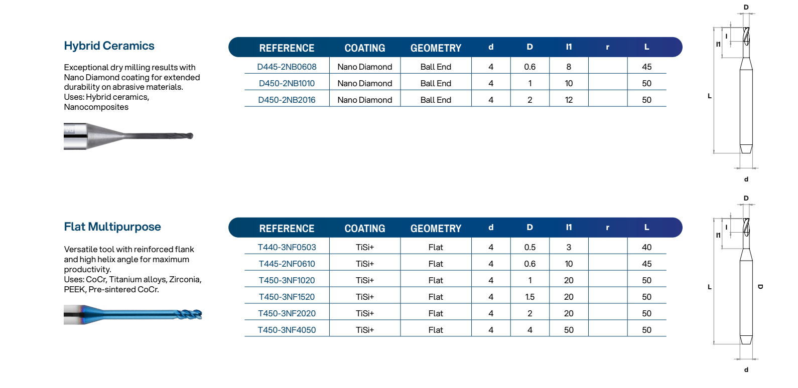Paragon Tools Milling Burrs T440-3NF0503 Flat Multipurpose Roland DG Shape