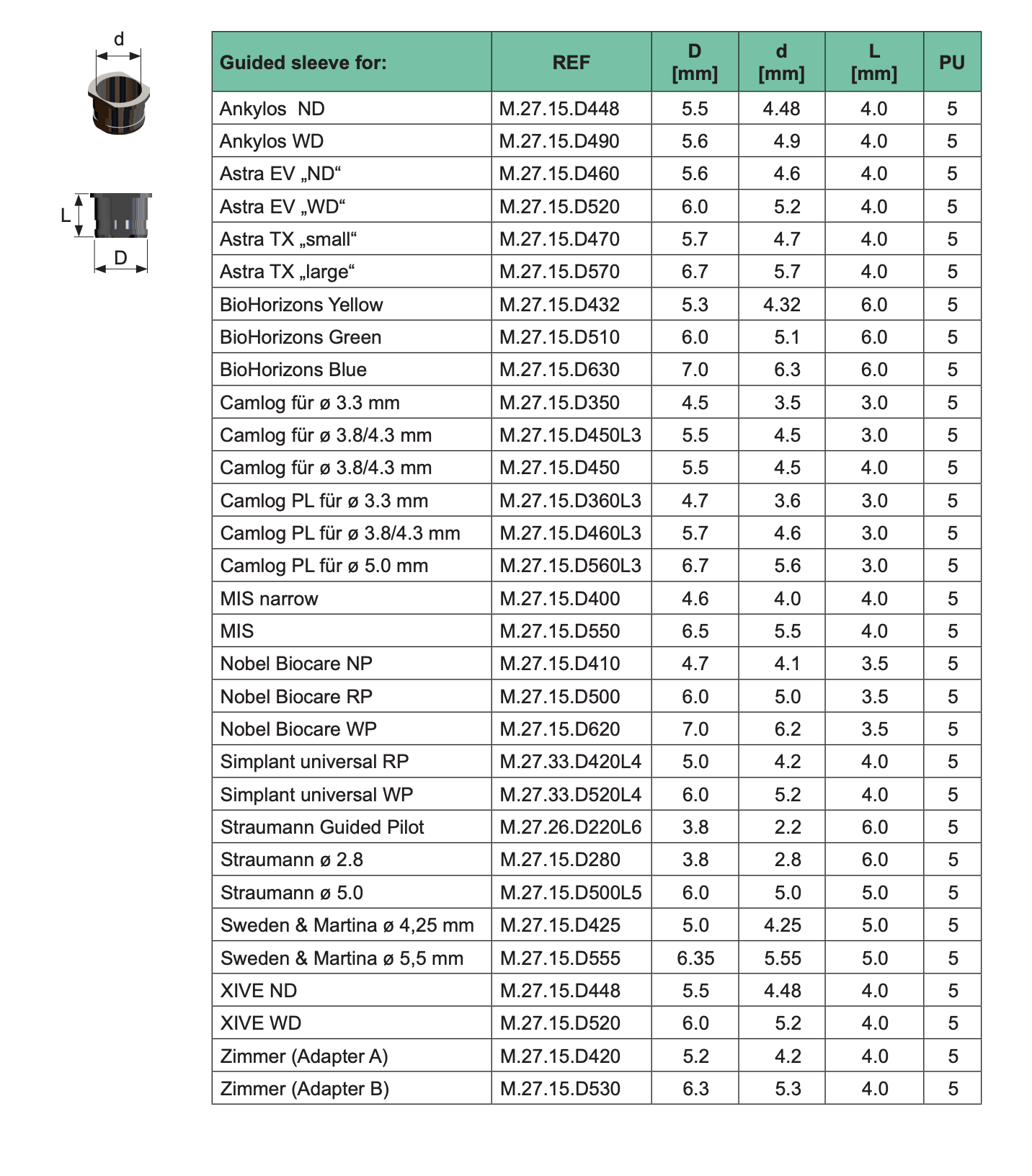 TTC Dental  Titanium Guided Sleeves