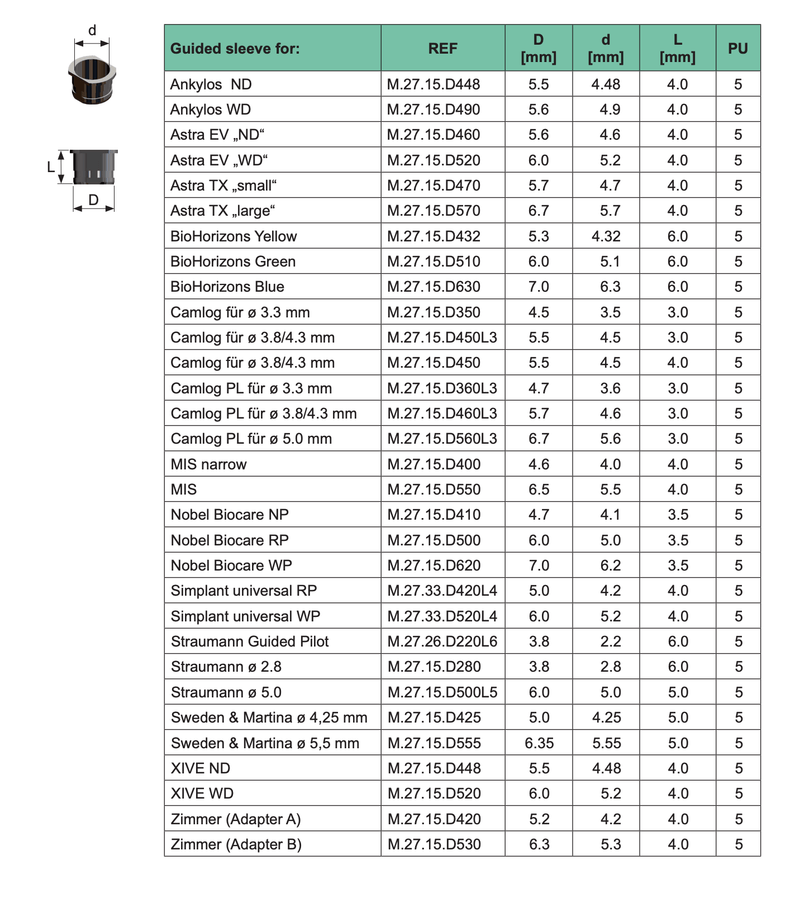 TTC Dental  Titanium Guided Sleeves